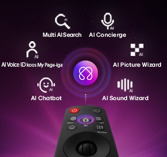 LG OLED evo AI G6 sisaldab isikupärastamiseks AI Hub'i, mille kohal on AI-ikoon koos kaugjuhtimispuldiga, mida ümbritsevad sildid: Multi AI Search, AI Concierge, AI Voice ID with My Page, AI Chatbot, AI Picture Wizard ja AI Sound Wizard.
