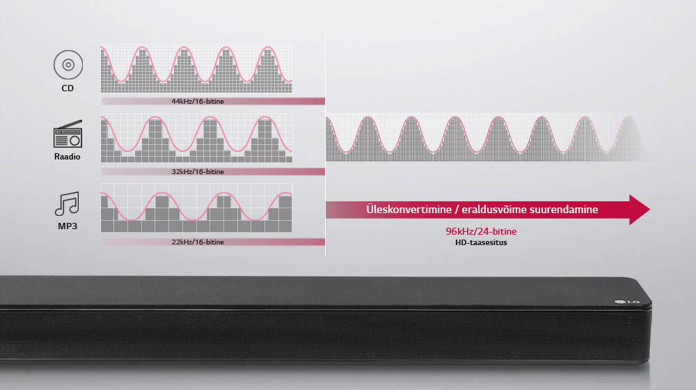 Stuudiokvaliteediga heli kõigile1