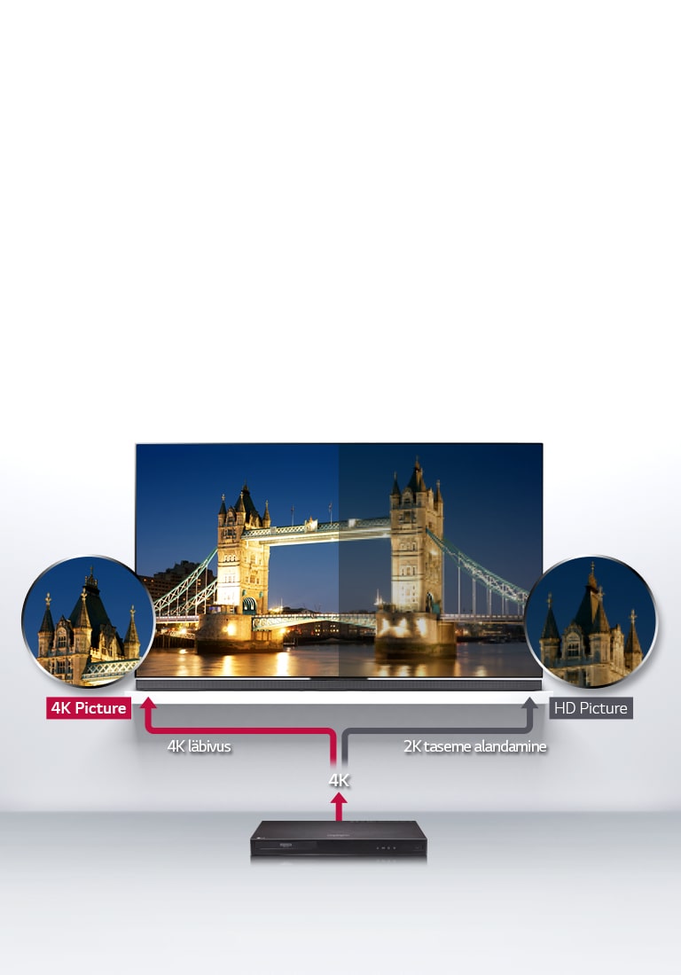 4K läbivus, parim kogemus just nagu ette nähtud2