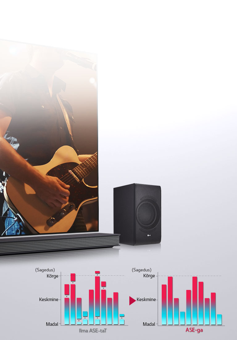 ASE, tasakaal iga helitugevuse juures<br>2