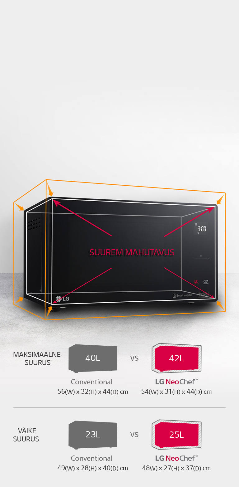 Kompaktne suurus, suurem maht2