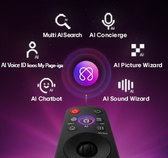 LG OLED evo AI C6 sisaldab isikupärastamiseks AI Hub'i, mille kohal on AI-ikoon koos kaugjuhtimispuldiga, mida ümbritsevad sildid: Multi AI Search, AI Concierge, AI Voice ID with My Page, AI Chatbot, AI Picture Wizard ja AI Sound Wizard.