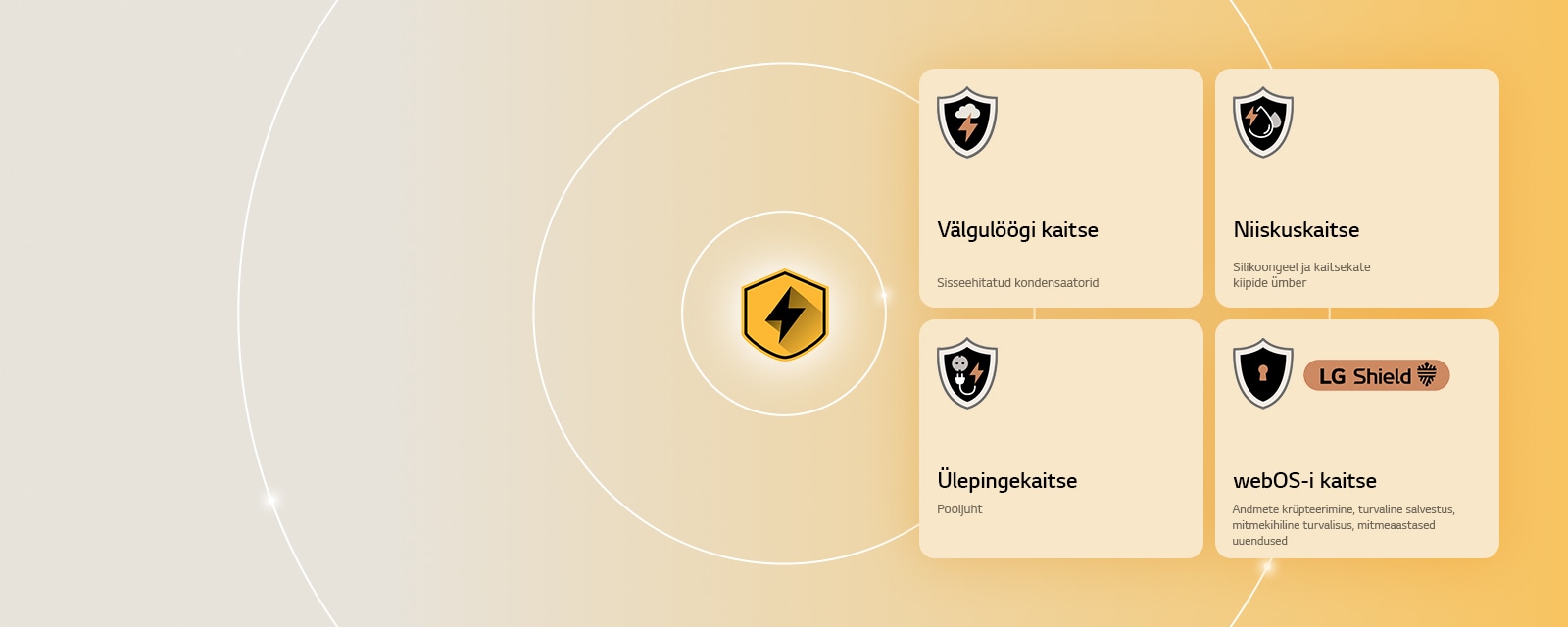 LG Quad Protection on näidatud nelja kaitseikooni kaudu kollasel taustal. Iga ikoon esindab ühte kaitset: välgulöökide kaitse, niiskuskaitse, ülepinge kaitse ja webOS-i kaitse koos LG Shieldiga. 