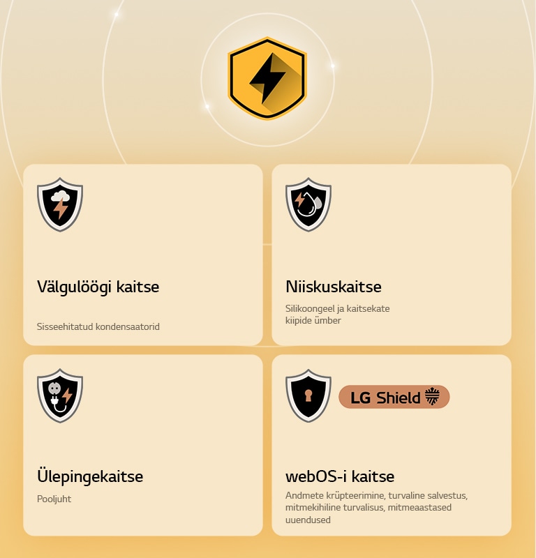 LG Quad Protection on näidatud nelja kaitseikooni kaudu kollasel taustal. Iga ikoon esindab ühte kaitset: välgulöökide kaitse, niiskuskaitse, ülepinge kaitse ja webOS-i kaitse koos LG Shieldiga. 