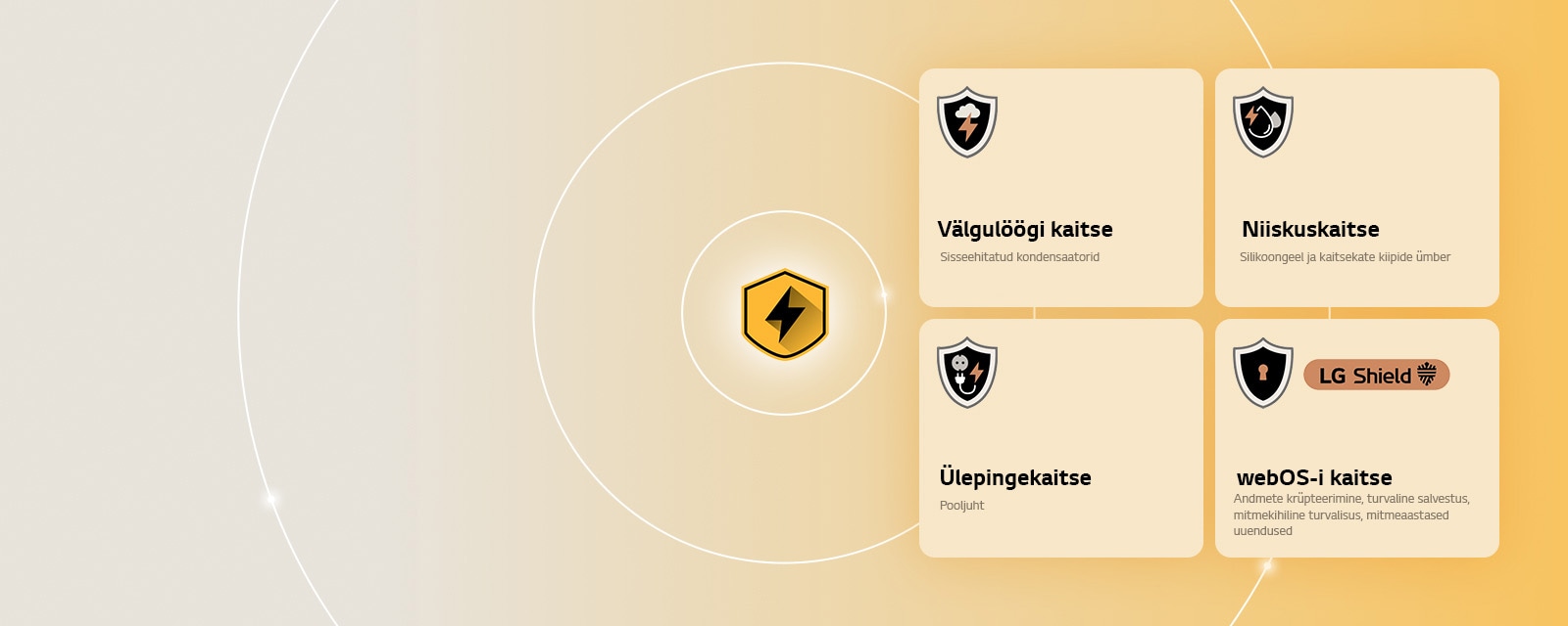 LG Quad Protection on näidatud nelja kaitseikooni kaudu kollasel taustal. Iga ikoon esindab ühte kaitset: välgulöökide kaitse, niiskuskaitse, ülepinge kaitse ja webOS-i kaitse koos LG Shieldiga. 