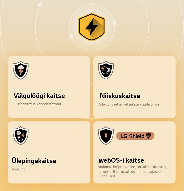 LG Quad Protection on näidatud nelja kaitseikooni kaudu kollasel taustal. Iga ikoon esindab ühte kaitset: välgulöökide kaitse, niiskuskaitse, ülepinge kaitse ja webOS-i kaitse koos LG Shieldiga. 