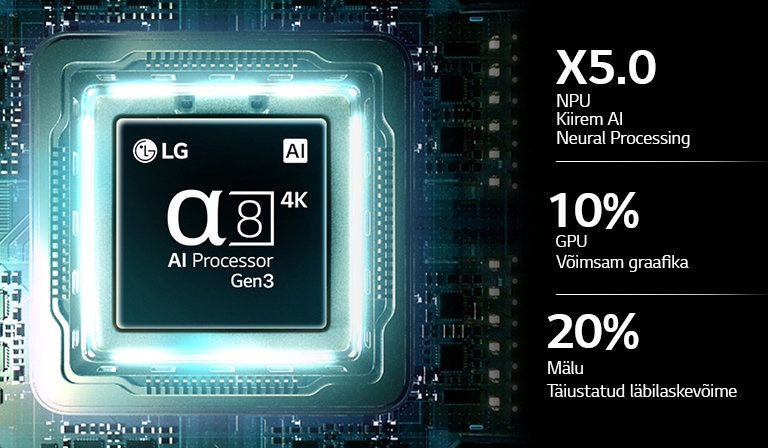 LG QNED evo AI QNED82 Mini LED alpha 8 AI Processor 4K Gen3 helendab sinises valguses trükkplaadil, rõhutades tehisintellekti töötlemisvõimsust koos NPU x5.0 kiirema närvitöötluse, GPU 10% võimsama graafika ja 20% täiustatud mälukiirusega.