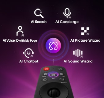 LG QNED evo AI Mini LED QNED90 sisaldab isikupärastamiseks AI Hubi, mille kohal on AI-sümbol koos kaugjuhtimispuldiga, mida ümbritsevad sildid: Multi AI Search, AI Concierge, AI Voice ID with My Page, AI Chatbot, AI Picture Wizard ja AI Sound Wizard.