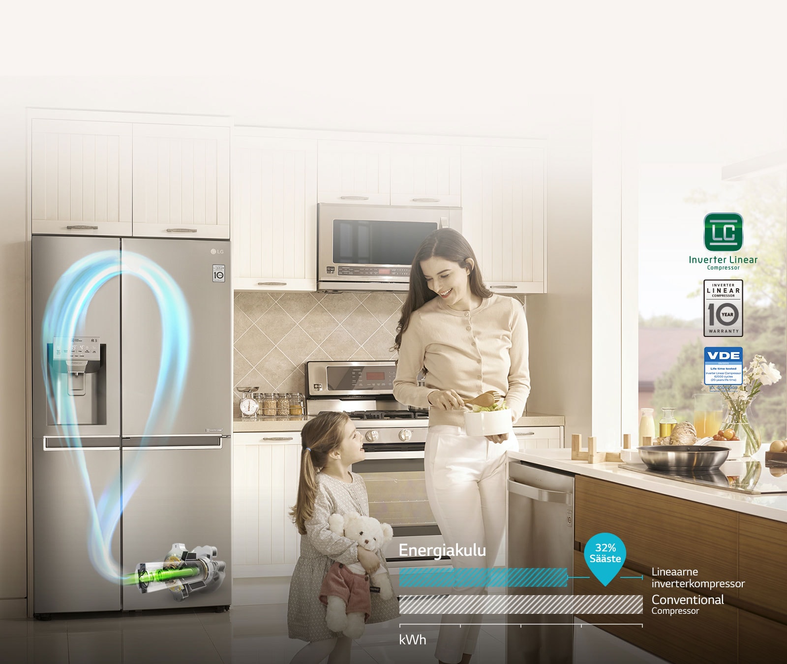 Inverterkompressoriga saavutatud ENERGIASÄÄST3