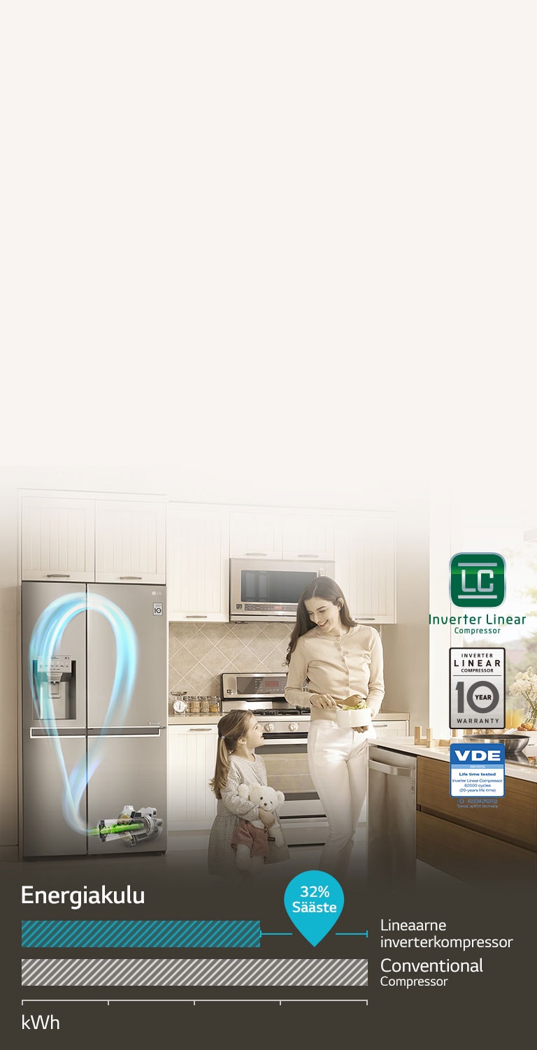 Inverterkompressoriga saavutatud ENERGIASÄÄST4