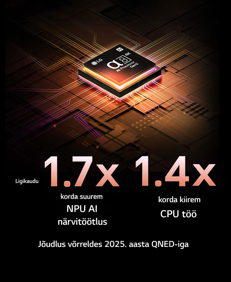 Gen2 alpha 8 AI-protsessor süttib oranži ja roosana ja sellest paistavad välja värvilised piksenooled. Pealkiri räägib sellest, kuidas protsessori abil saavutatakse 4K pildikvaliteet, säravad värvid ja heledus. Pildi tekstil on kirjas „ligikaudu 1,7 korda võimsam NPU AI närvitöötlus ja 1,4 korda kiirem CPU töö“.