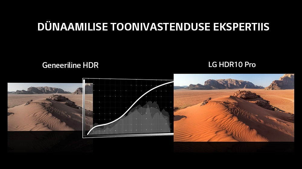 Täiustatud HDR 10 Pro ja HLG Pro<br>4