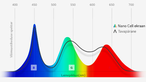 Nano Cell™ tehnoloogia ultra-peen värviesitus1