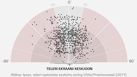 Nano Cell™ tehnoloogia ultra-peen värviesitus