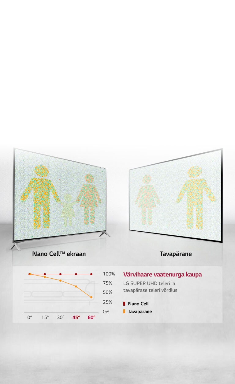 Optimaalne vaatamiskogemus iga nurga alt2