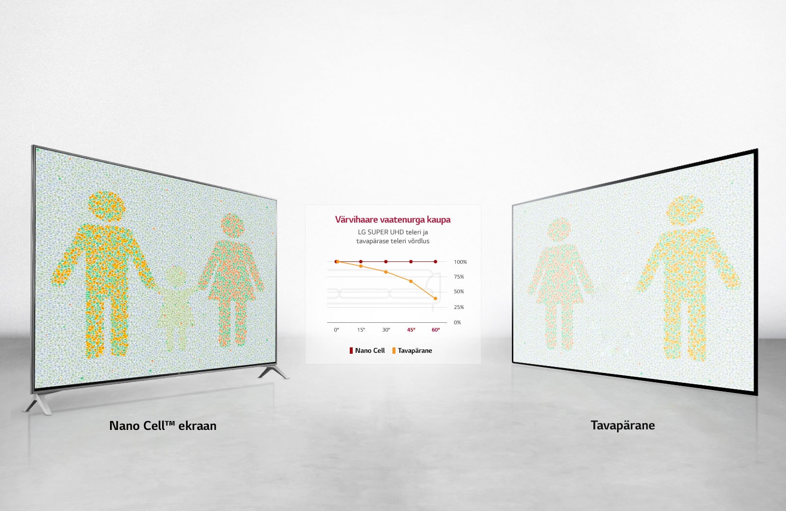 Optimaalne vaatamiskogemus iga nurga alt1