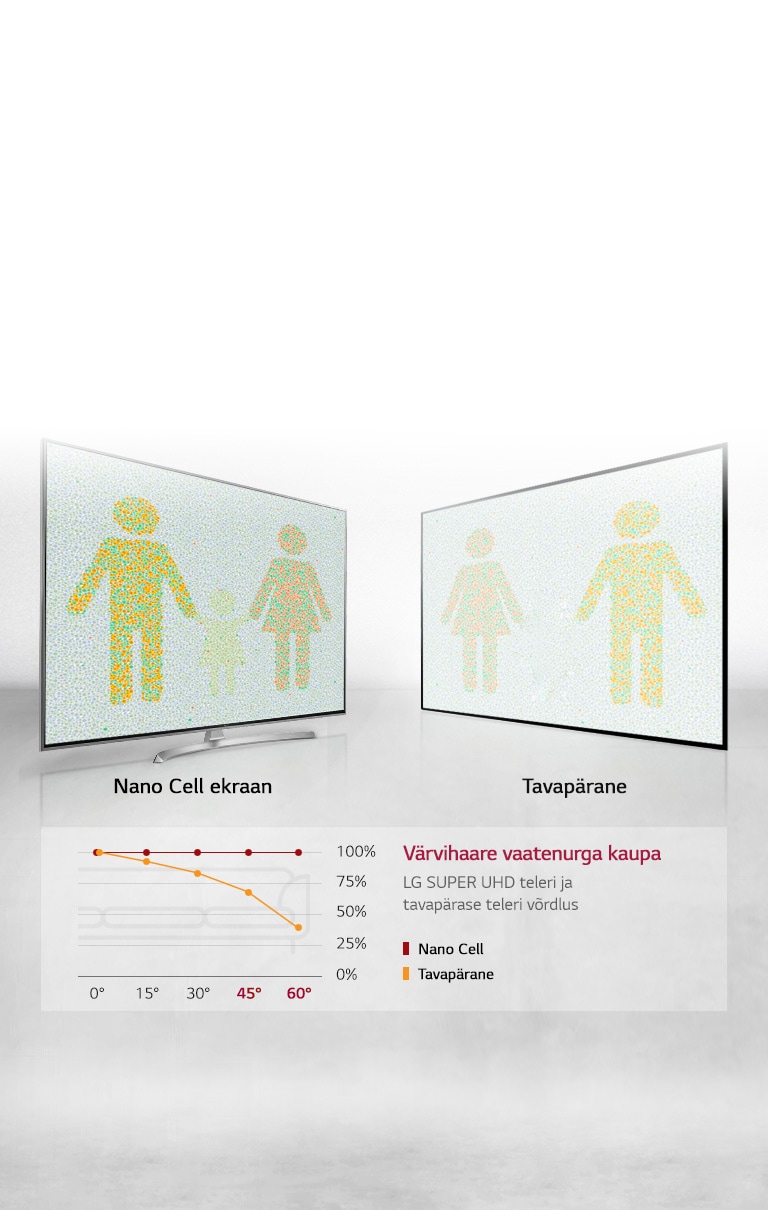 Optimaalne vaatamiskogemus iga nurga alt<br>2