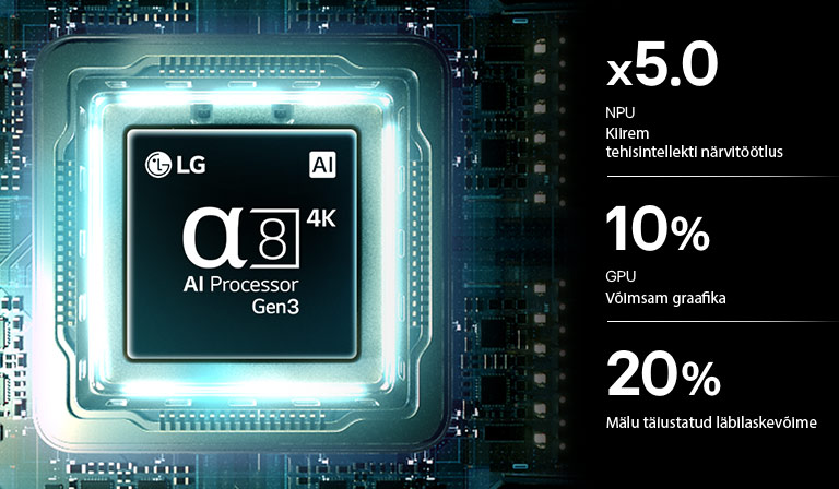 LG Mini RGB evo AI MRGB85 alpha 8 AI protsessor 4K Gen3 helendab sinises valguses trükkplaadil, rõhutades AI töötlusjõudlust: NPU kuni x5,0 kiirem, CPU 10% kiirem töötlus ja 20% suurem mälumahutavus.