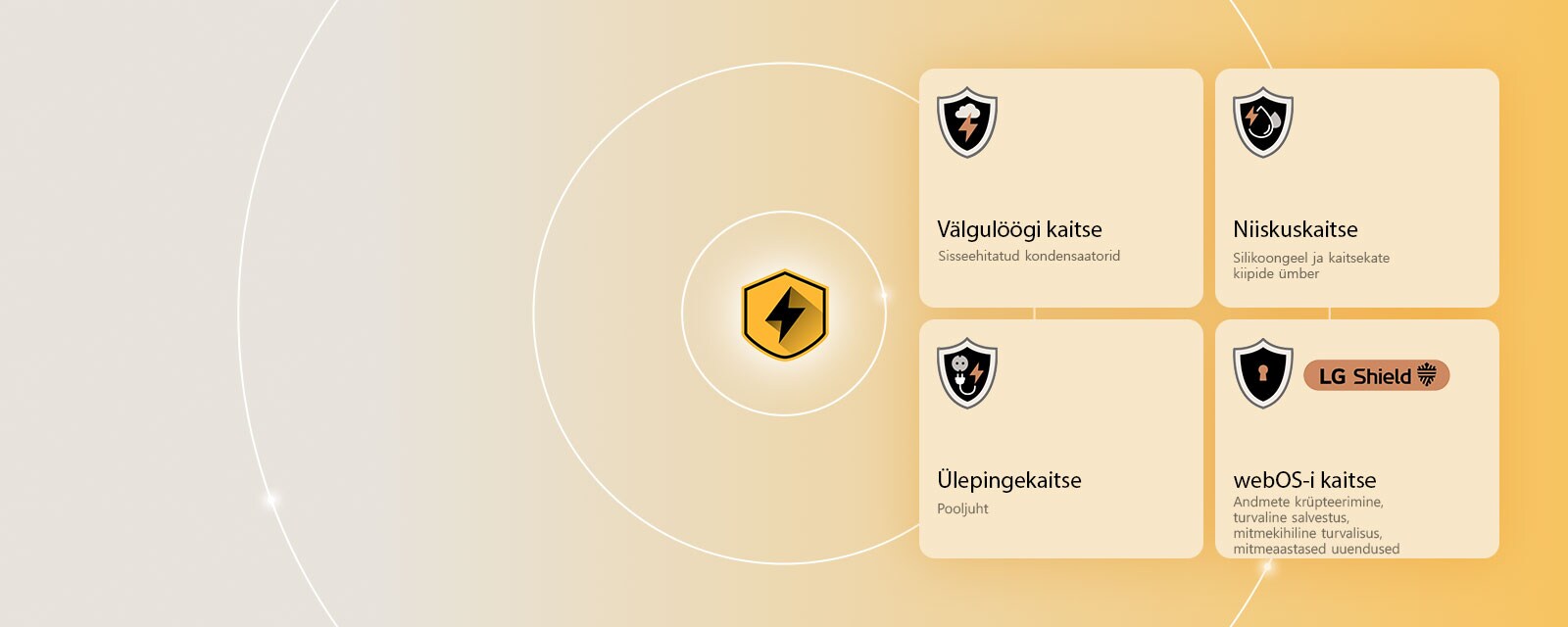 LG Quad Protection on näidatud nelja kaitseikooni kaudu kollasel taustal. Iga ikoon esindab ühte kaitset: välgulöökide kaitse, niiskuskaitse, ülepinge kaitse ja webOS-i kaitse koos LG Shieldiga. 