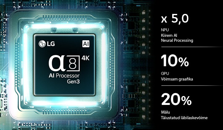 LG NANO 4K UHD AI NU85 alpha 8 AI Processor 4K Gen3 helendab sinises valguses trükkplaadil, rõhutades tehisintellekti töötlemisvõimsust koos NPU x5.0 kiirema närvitöötluse, GPU 10% võimsama graafika ja 20% täiustatud mälukiirusega.