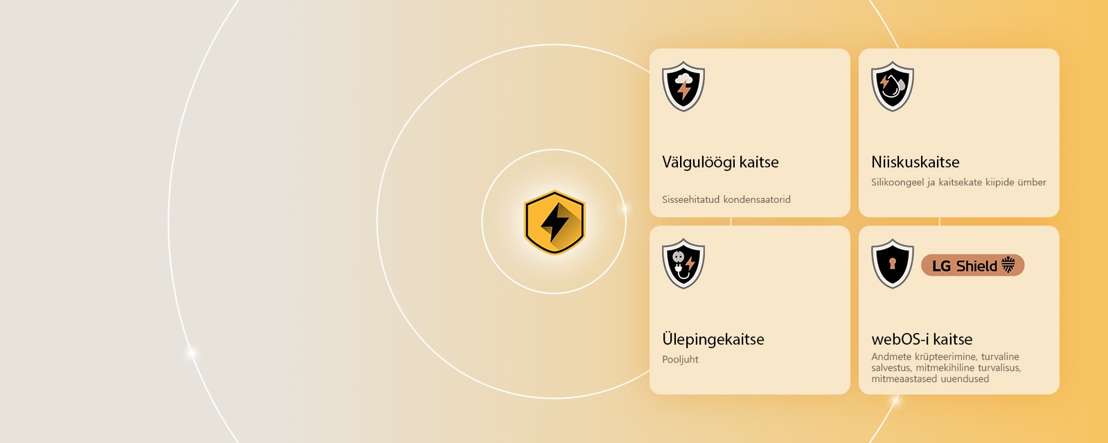 LG Quad Protection on näidatud nelja kaitseikooni kaudu kollasel taustal. Iga ikoon esindab ühte kaitset: välgulöökide kaitse, niiskuskaitse, ülepinge kaitse ja webOS-i kaitse koos LG Shieldiga.