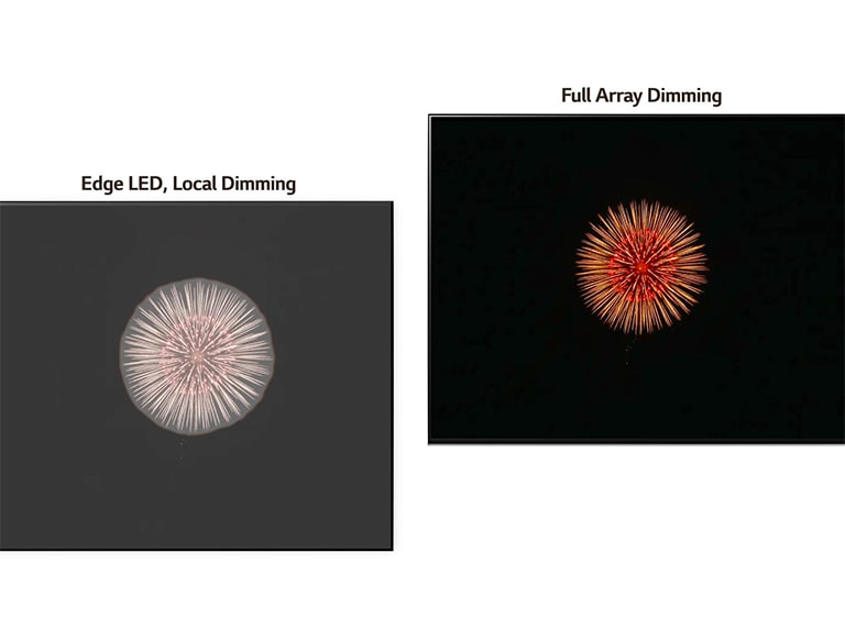 Vasakul Edge LED-i kohaliku hämardusega, võrrelduna haloefekti ja Full Array Dimming-tehnoloogiaga paremal, mis annab sügavama musta ja väiksema halo (esita video).