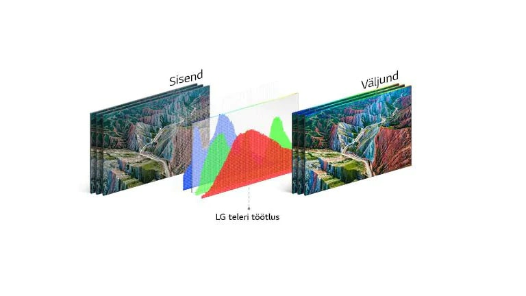 LG teleri töötlustehnoloogia graafik keskel, vasakul on sisendi pilt ja paremal on värvirikas väljund