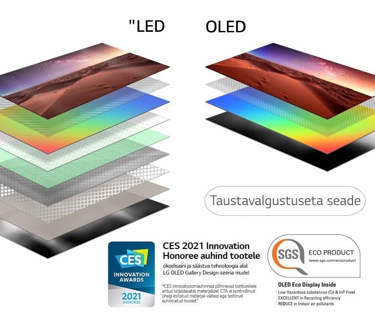 Taustvalgustusega LED-teleri ja isevalgustuva OLED-teleri ekraanikihi koostise võrdlus (esita video)
