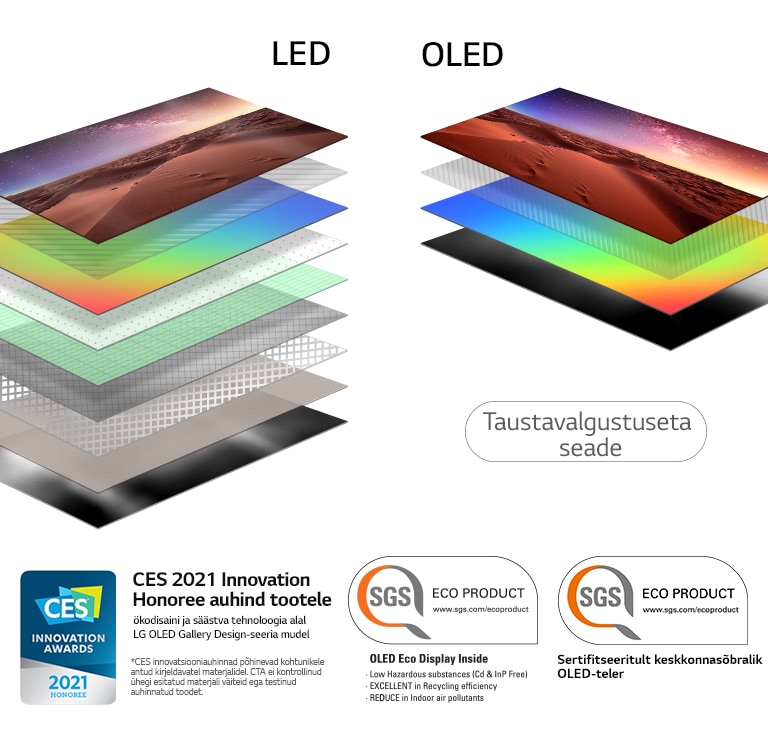 Taustvalgustusega LED-teleri ja isevalgustuva OLED-teleri ekraanikihi koostise võrdlus (esita video)