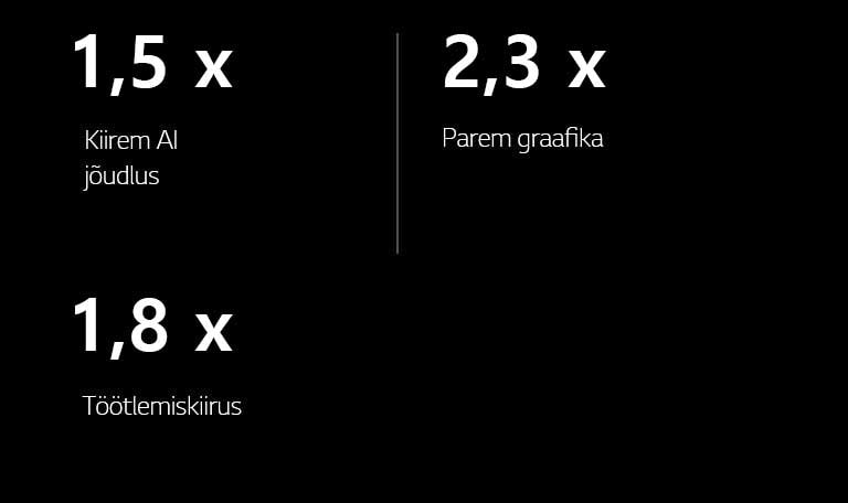 Allpool on alfa 8 AI protsessori spetsifikatsioonid võrreldes alfa 5 AI protsessoriga. alfa 8-l on 1,5 korda kiirem AI jõudlus, 2,3 korda parem graafika ja 1,8 korda suurem töötlemiskiirus.