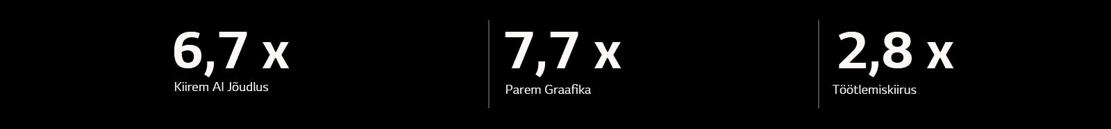 Allpool on alfa 11 AI protsessori spetsifikatsioonid võrreldes alfa 5 AI protsessoriga. Alpha 11 AI protsessoril on 6,7 korda kiirem AI jõudlus, 7,7 korda parem graafika ja 2,8 korda kiirem töötlemiskiirus.