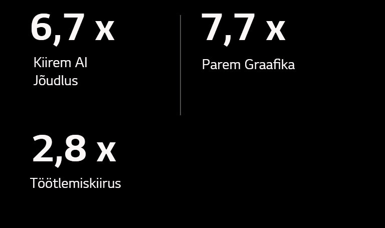 Allpool on alfa 11 AI protsessori spetsifikatsioonid võrreldes alfa 5 AI protsessoriga. Alpha 11 AI protsessoril on 6,7 korda kiirem AI jõudlus, 7,7 korda parem graafika ja 2,8 korda kiirem töötlemiskiirus.