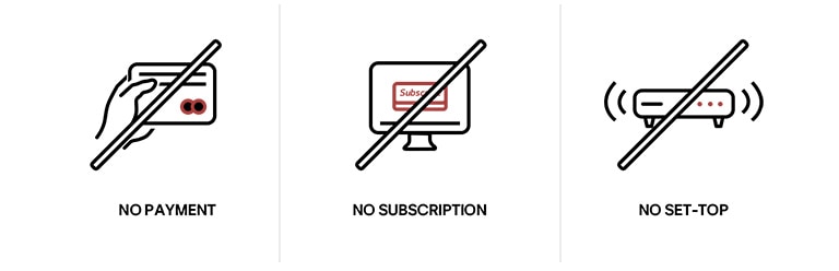 Kolm erinevat ikooni, mis näitavad, kuidas LG Channels kanaleid saab lihtsalt kasutada, ilma et peaksite tellima, maksma või lisaseadmeid seadistama.