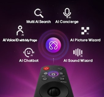 LG OLED evo AI C6 features AI Hub for personalization, with an AI symbol above a remote control surrounded by labels for Multi AI Search, AI Concierge, AI Voice ID with My Page, AI Chatbot, AI Picture Wizard, and AI Sound Wizard.