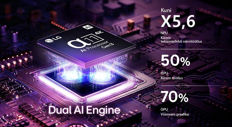 LG OLED evo AI W6 Wallpaper TV alpha 11 AI Processor 4K Gen3 hõõgub lilla ja sinise valgusega tumedal trükkplaadil, rõhutades Dual AI Engineit ning pakkudes NPU kuni 5,6x kiiremat, CPU 50% kiiremat ja GPU 70% võimsamat jõudlust.