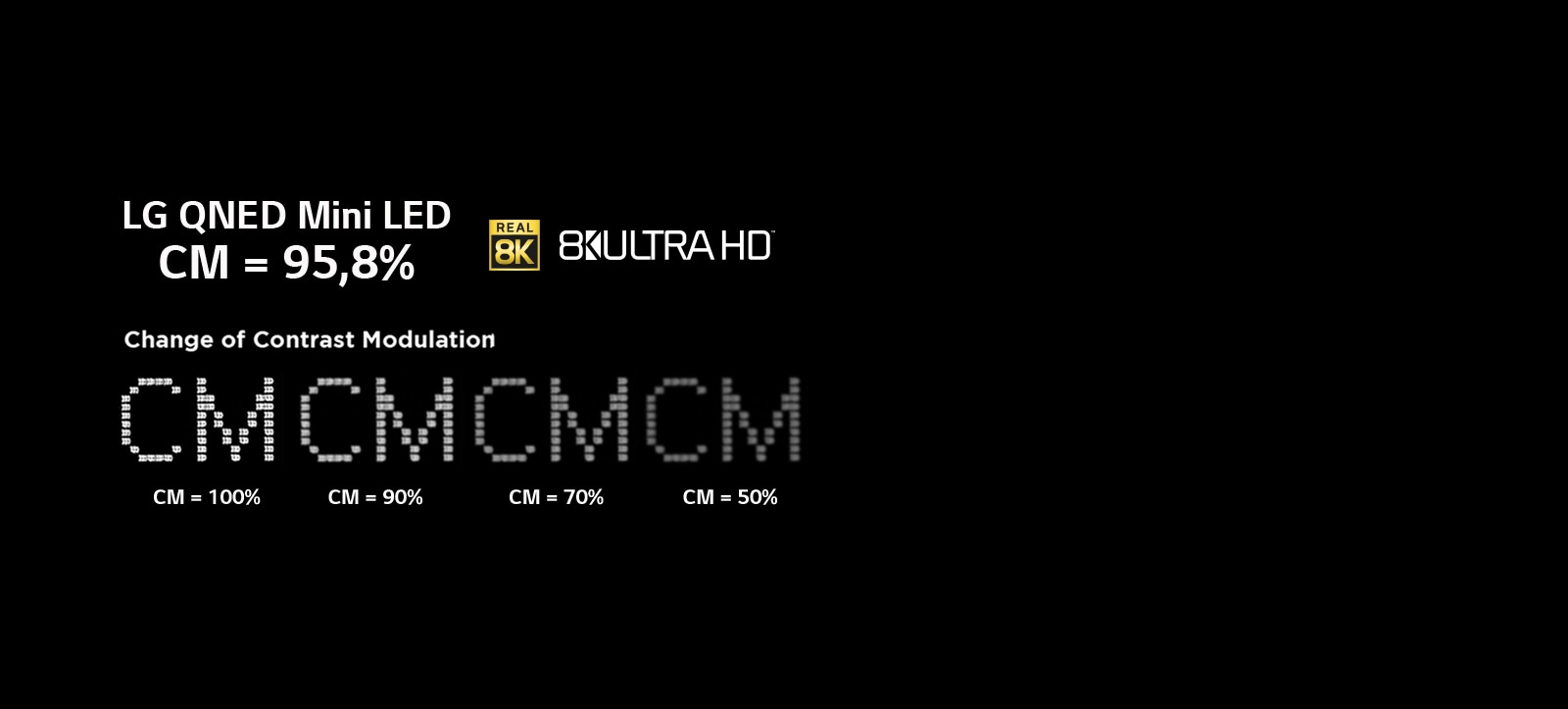 Mustal taustal olev tekst, mis näitab erinevust kontrastsuse moduleerimise erinevatel tasemetel.