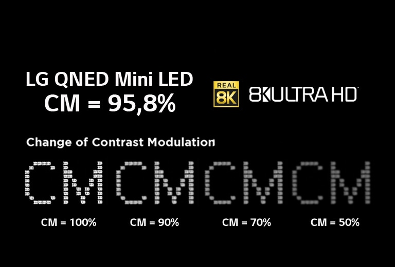 Mustal taustal olev tekst, mis näitab erinevust kontrastsuse moduleerimise erinevatel tasemetel.