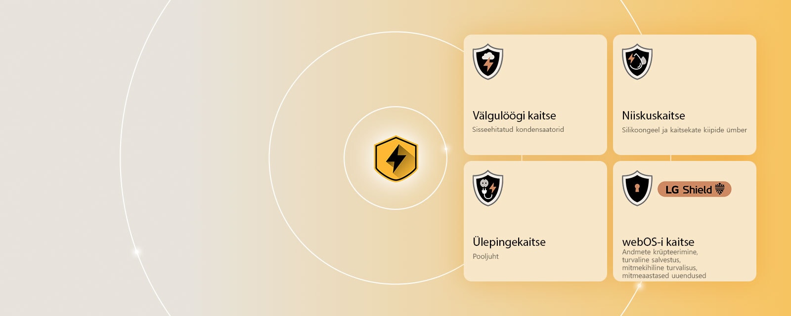 LG Quad Protection on näidatud nelja kaitseikooni kaudu kollasel taustal. Iga ikoon esindab ühte kaitset: välgulöökide kaitse, niiskuskaitse, ülepinge kaitse ja webOS-i kaitse koos LG Shieldiga. 