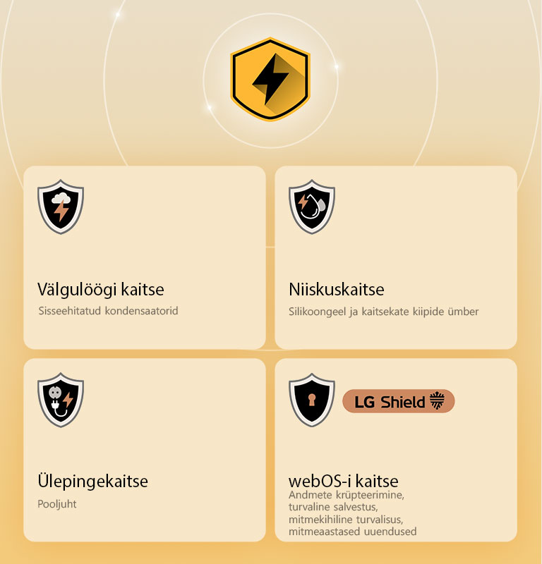 LG Quad Protection on näidatud nelja kaitseikooni kaudu kollasel taustal. Iga ikoon esindab ühte kaitset: välgulöökide kaitse, niiskuskaitse, ülepinge kaitse ja webOS-i kaitse koos LG Shieldiga. 