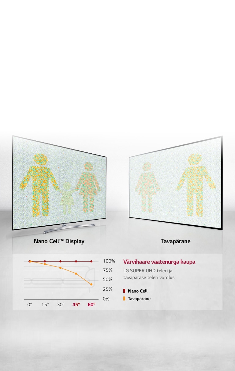 Optimaalne vaatamiskogemus iga nurga alt