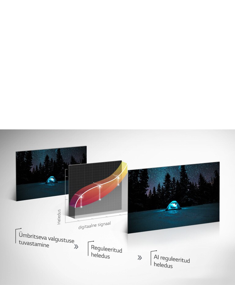 TV-Alpha7-05-AI-Brightness-Mobile