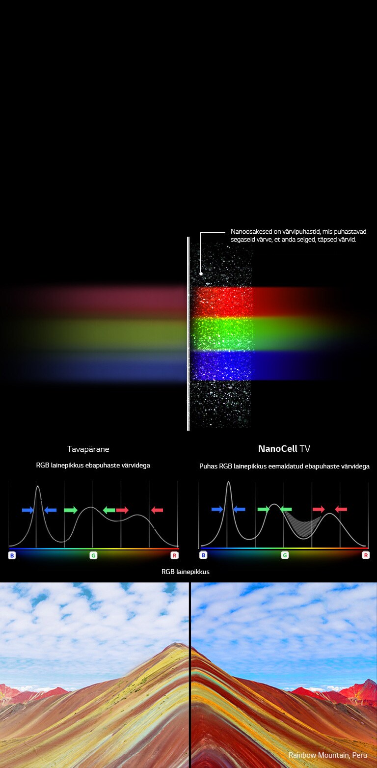 Avastage puhtad värvid NanoCell tehnoloogiaga2