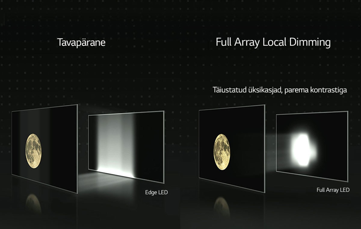 Full Array Dimming Sügavamad mustad3
