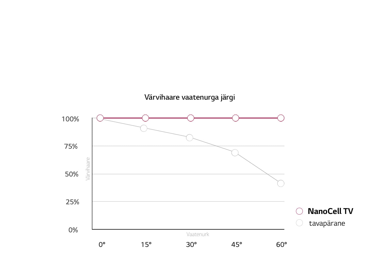 Real 8K värvid on täpsed1