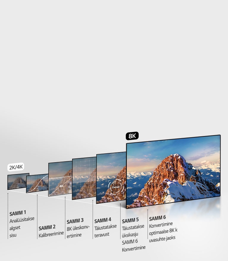 8K üleskonvertimine α9 Gen 2 nutika protsessoriga2