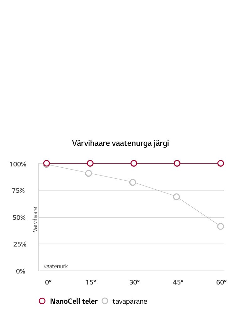 Kõik sõltub vaatenurgast<br>2