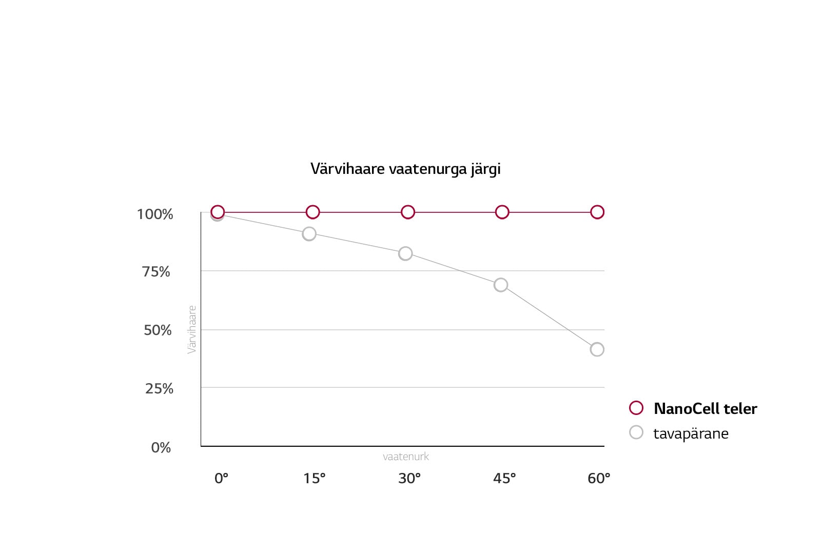 Kõik sõltub vaatenurgast1