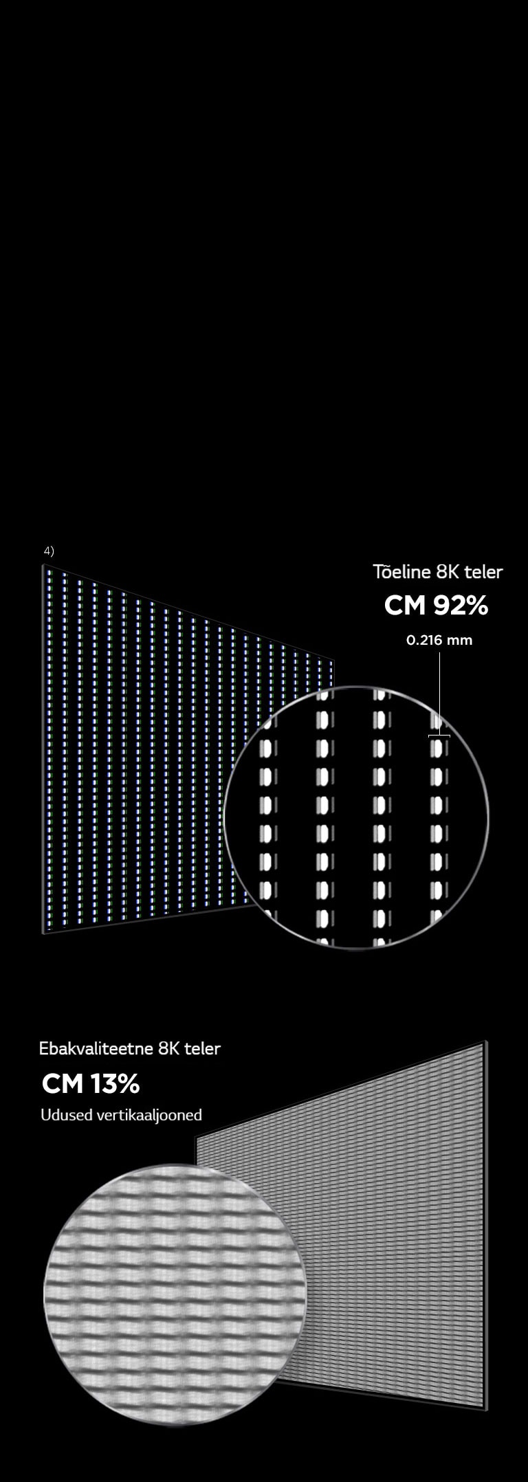 LG OLED 8K TV vastab resolutsiooni standarditele2