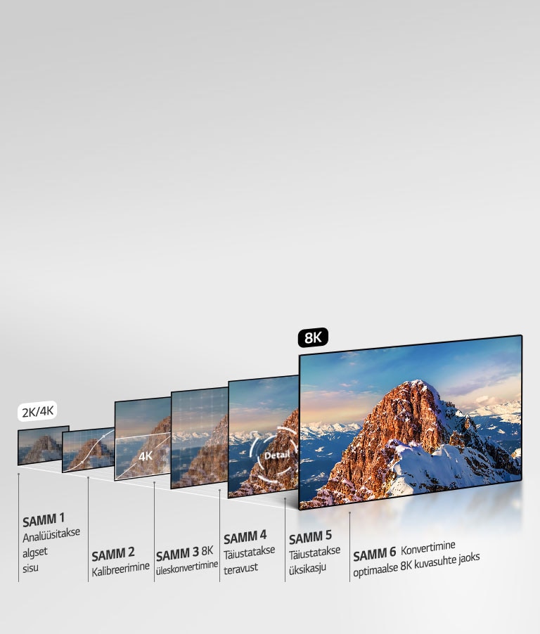 8K üleskonvertimine α9 Gen 2 nutika protsessoriga2