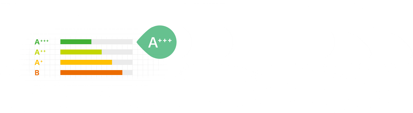 A+++ energiatõhusus*1